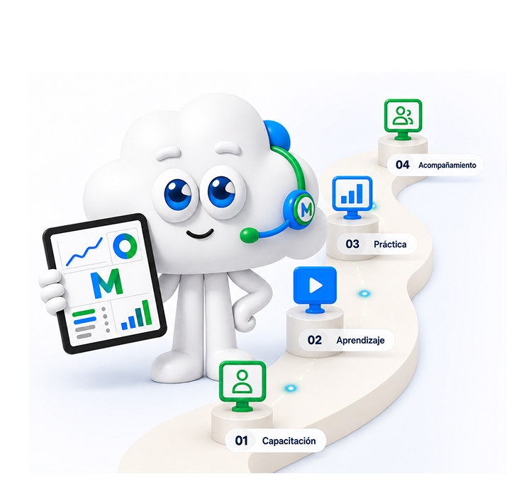 Recorrido de implementación Megactivo: 01 Capacitación, 02 Aprendizaje, 03 Práctica, 04 Acompañamiento